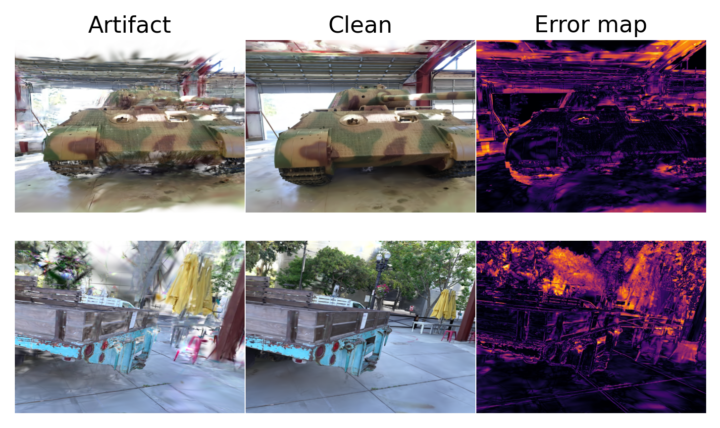 Paired dataset samples: artifact, clean reference, and absolute error map (hotter = larger error).