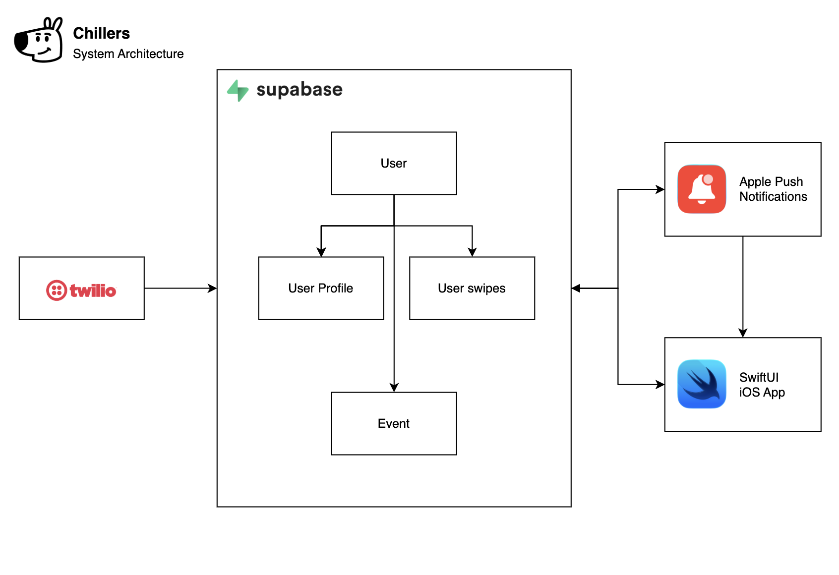 Chillers system diagram